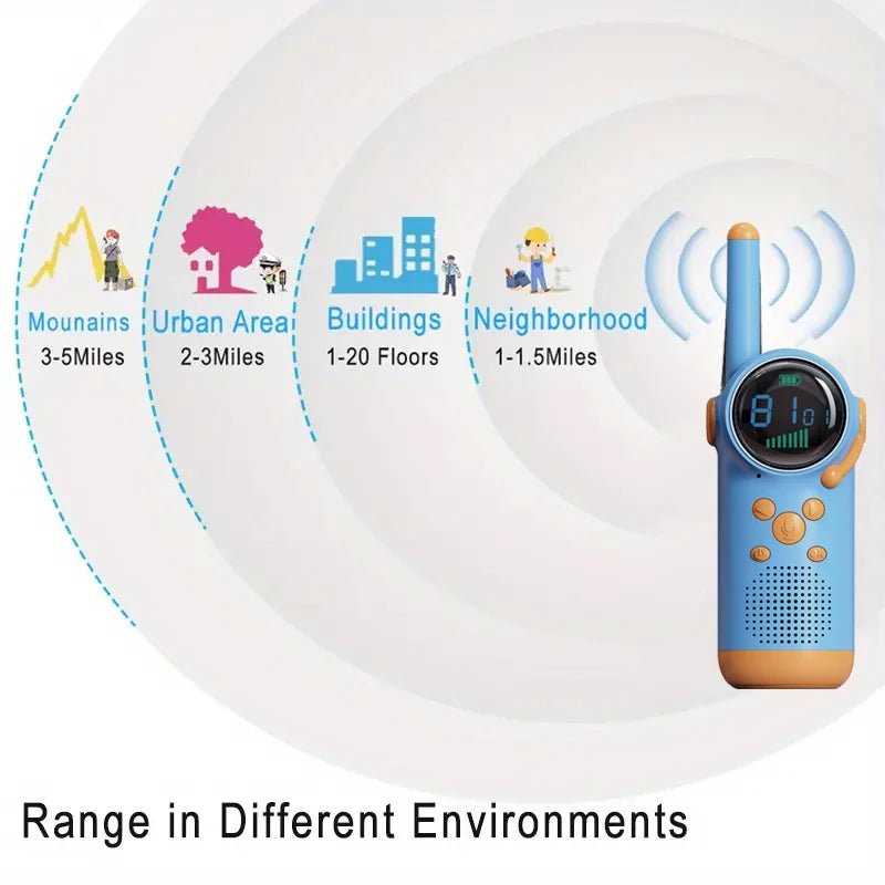 Walkie Talkies for Kids - OctoCare